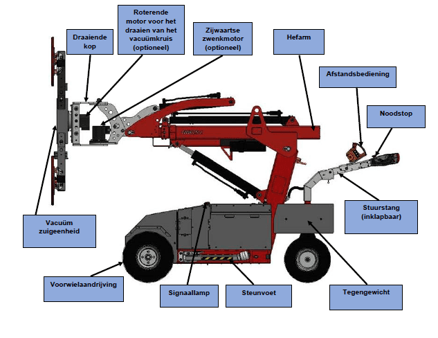 Technische tekening 1