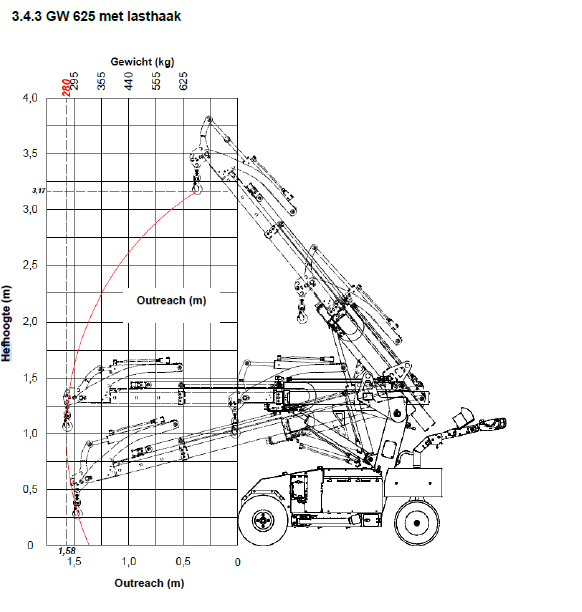 Technische tekening 5