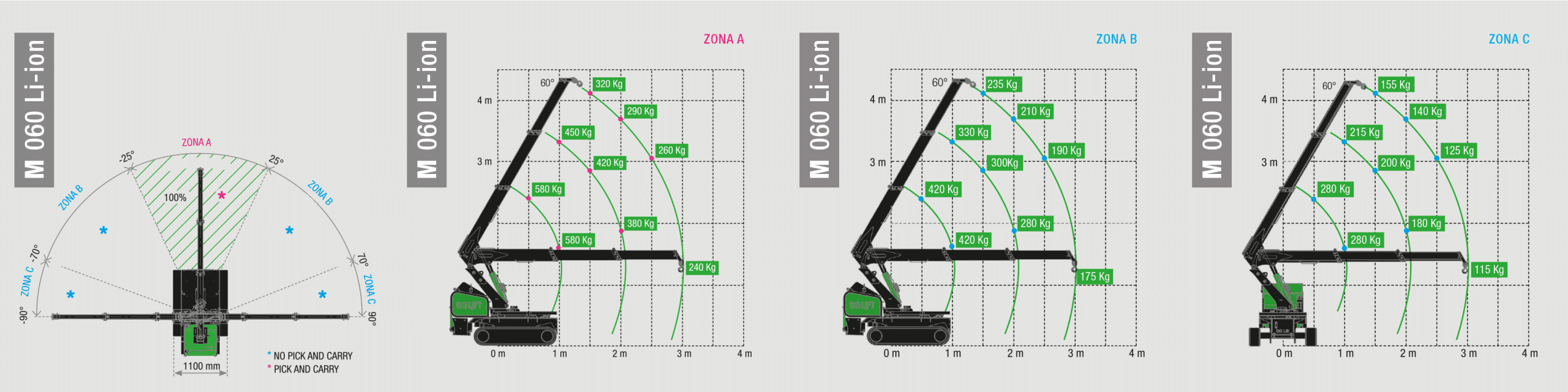 Technische tekening 1