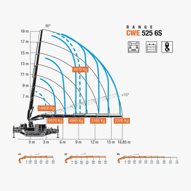 Hijsdiagram van de BG Lift CWE525 met verschillende hijslasten