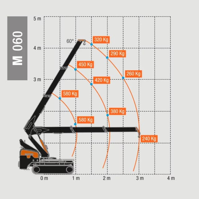 Technische tekening Bg Lift M060 minihijskraan voor het hijsen van zware materialen 