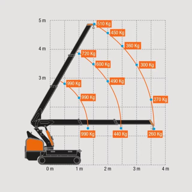 BG Lift M100 technische afmetingen en hijscapaciteit