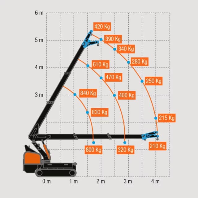 Technische tekening met afmetingen en lastdiagram van BG Lift M100