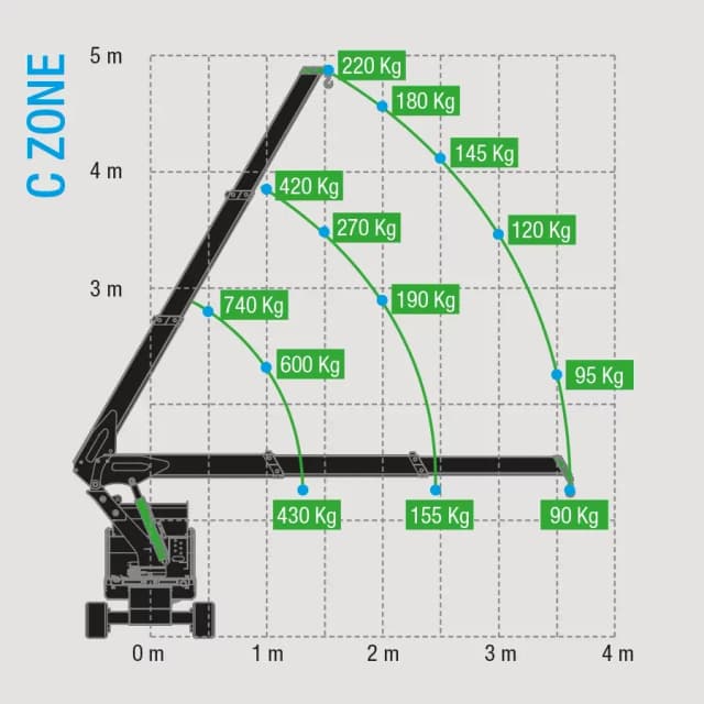 Technische tekening van de BG Lift M100 Li-ion met afmetingen