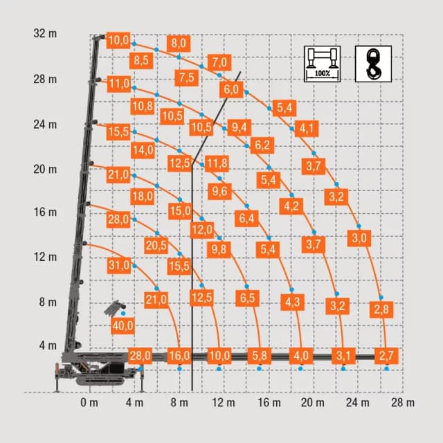 BG Lift M4000 technische maattekening met afmetingen