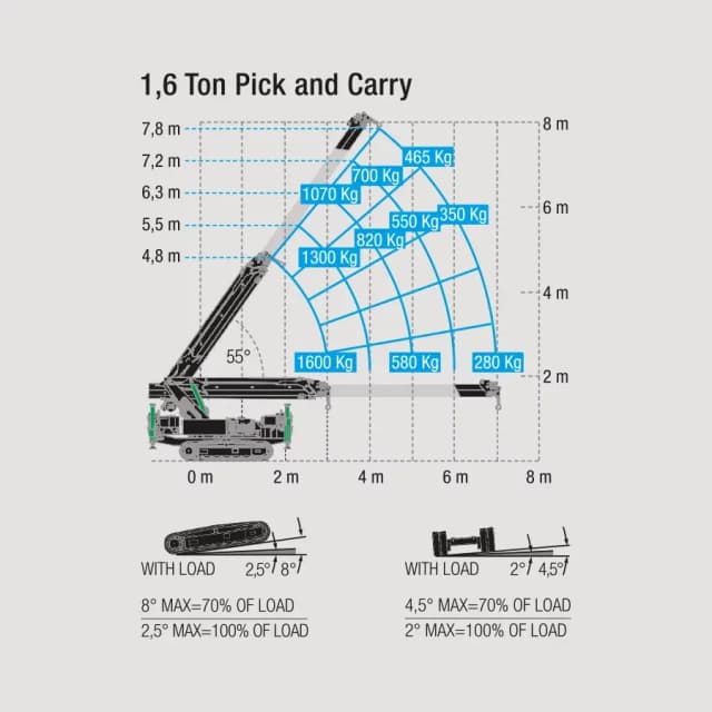 Hijsdiagram van de BG Lift M400 Li-ion met verschillende hijslasten