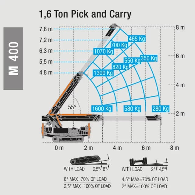 Technische tekening van de BG Lift M400 Pick & Carry