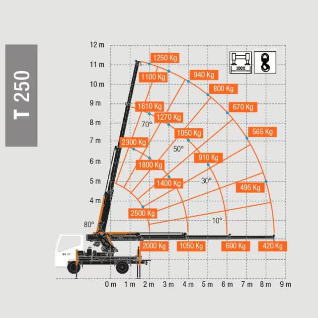 Technische tekening van de BG Lift T250 met afmetingen