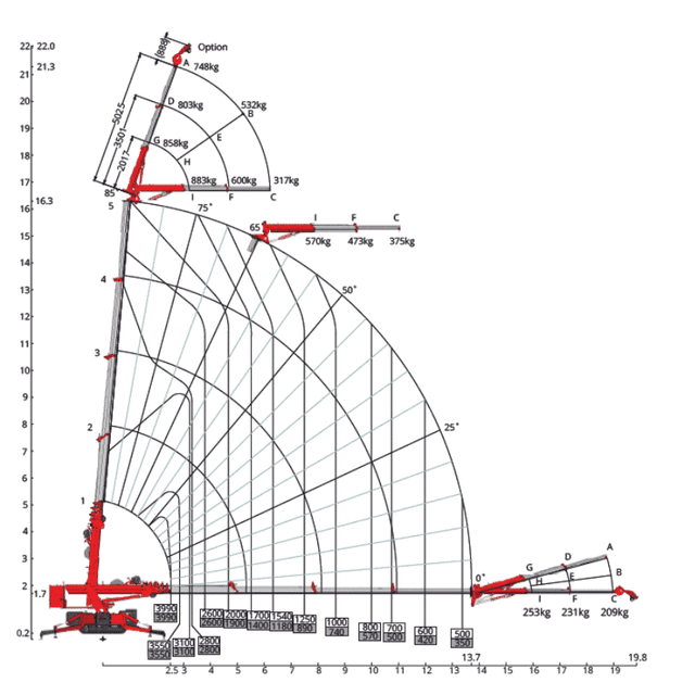 Lastdiagram Hoeflon C10 minihijskraan op rupsen