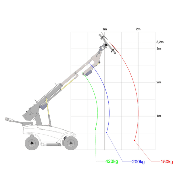 Technische tekening robby 420 XL glasrobot