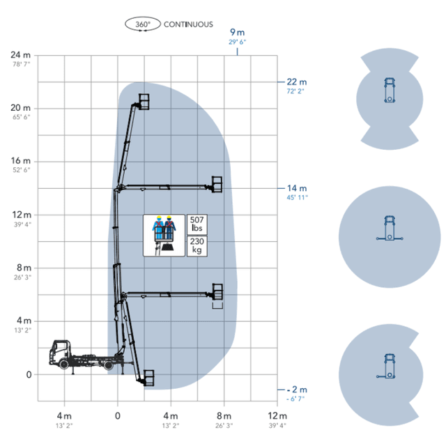 Lastdiagram Cela DT Truck 22