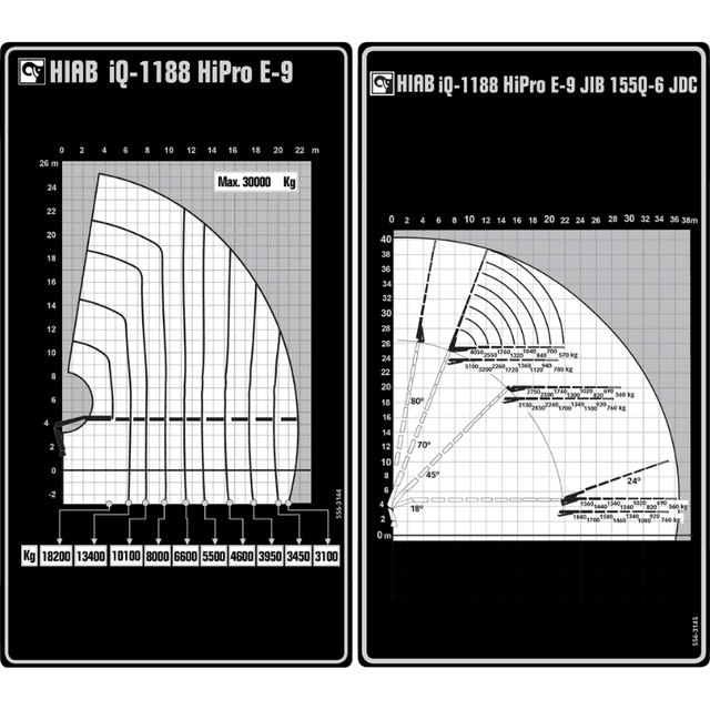 Lastdiagram Hiab iq-1188