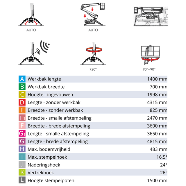Technische tekening met werkbereik van Cela DT Crawler 25