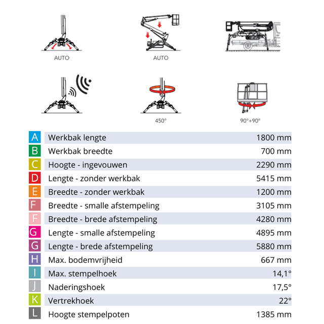 Technische tekening met werkbereik van Cela DT Crawler 28