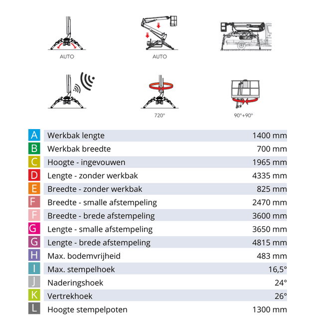Technische tekening Cela DT Crawler 22 afmetingen