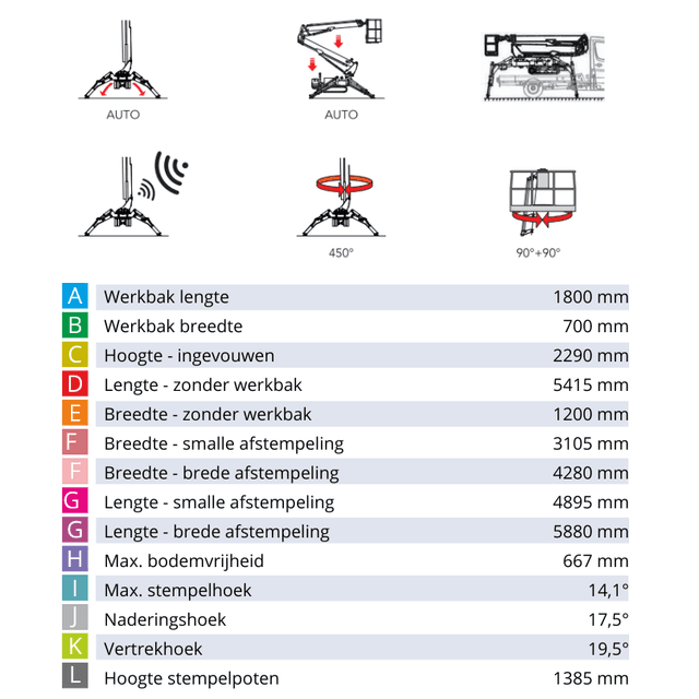 Technische maattekening van Cela DT Crawler 30