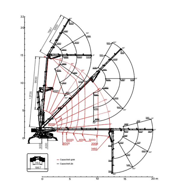Lastdiagram Hoeflon C30 minihijskraan op rupsen