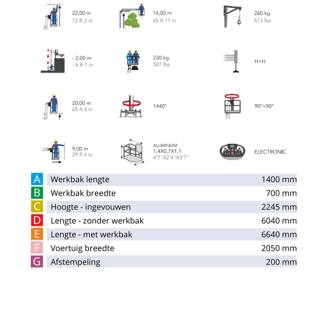 Technische specificaties Cela DT Truck 22
