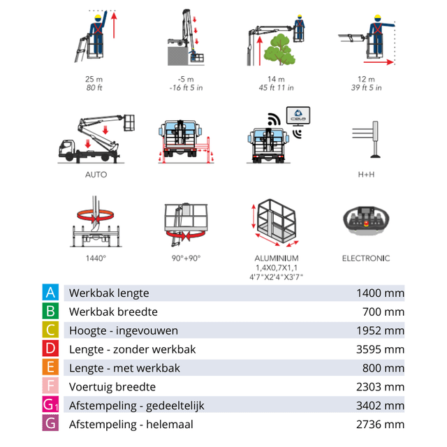 Technische tekening Cela DT Truck 25