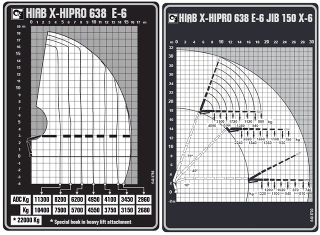 Lastdiagram Hiab X-Hipro 638