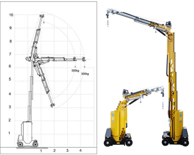Lastdiagram IMK35500 minihijskraan