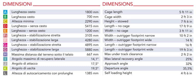 Technische tekening 2