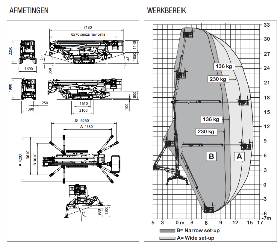 Technische tekening 1