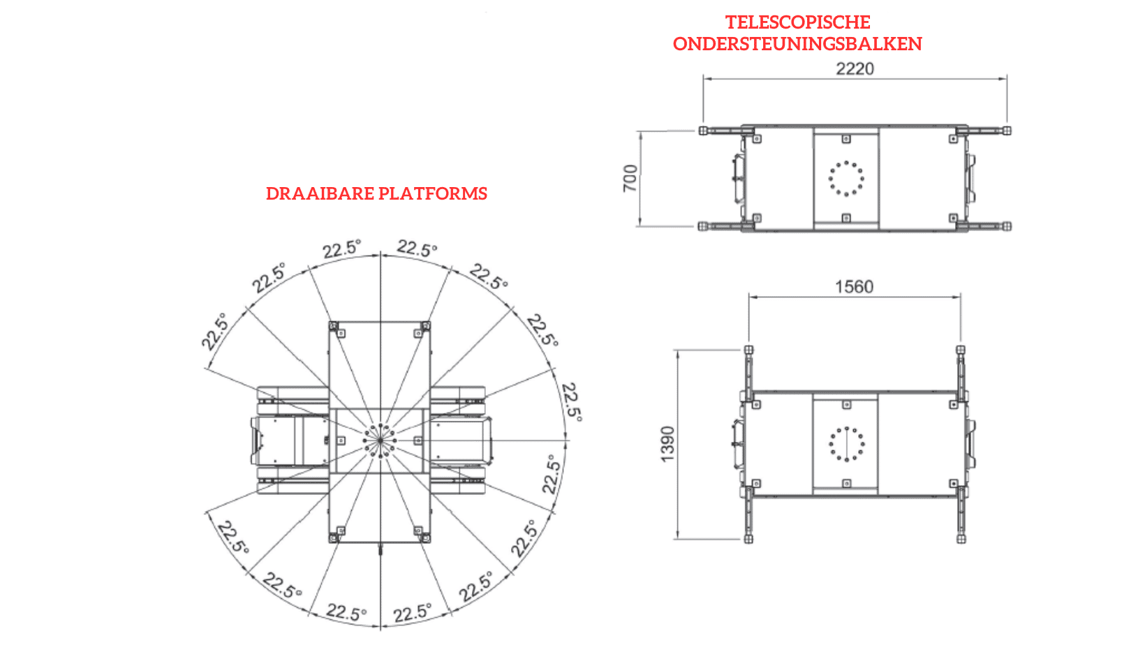 Efficiënt batterijonderhoud en minimale stilstandtijd